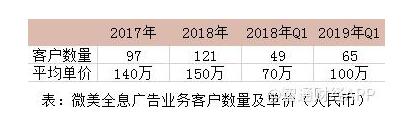 66億人次？中國(guó)最大全息云平臺(tái)WiMi微美云息AR+AI視覺(jué)在美國(guó)IPO上市