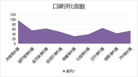 國際凈水器十大名牌哪個牌子好