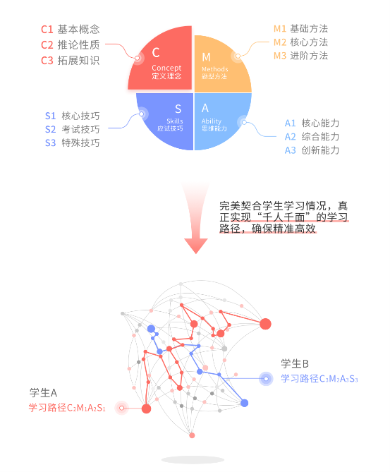 99天,439個知識點,用阿凡題AI制勝高考