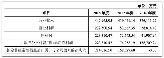 告別盛大的第101天：這家成功回A的20年大廠，下一站將通向何方？