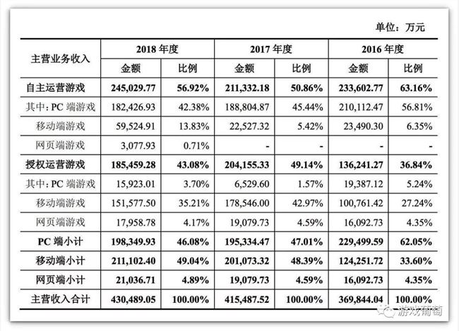 告別盛大的第101天：這家成功回A的20年大廠，下一站將通向何方？