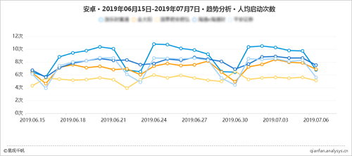 易觀千帆（精細(xì)分析版）再升級，深入洞察分析Android/iOS全網(wǎng)數(shù)據(jù)