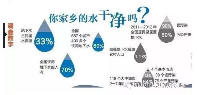 捷報(bào)！高端進(jìn)口凈水器貝諾特入駐安慶