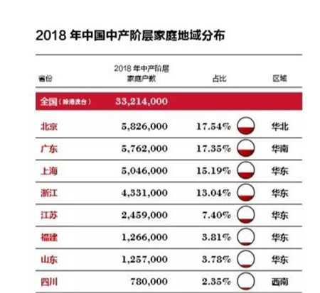 平均十分鐘送達的“搶鮮到”外賣平臺備受白領追捧