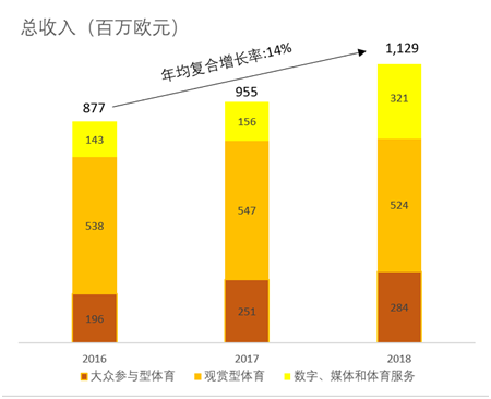 老虎證券：老王的“小目標”，萬達體育的大夢想