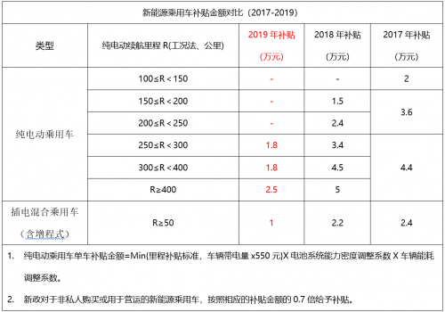 鍘刀落地，補貼腰斬！新能源汽車“質(zhì)變”是唯一出路！