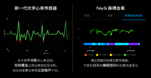 Garmin Forerunner245/245M：跑友的進(jìn)階之路，先換塊表！