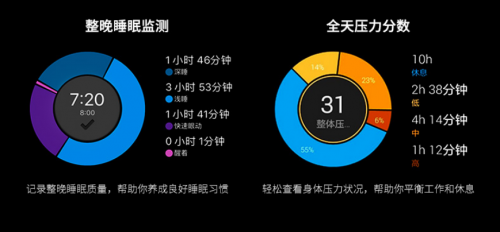 Garmin Forerunner245/245M：跑友的進(jìn)階之路，先換塊表！