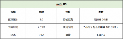 2019上半年銷量最好的5款TWS無線耳機