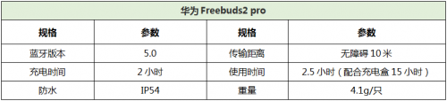 2019上半年銷量最好的5款TWS無線耳機