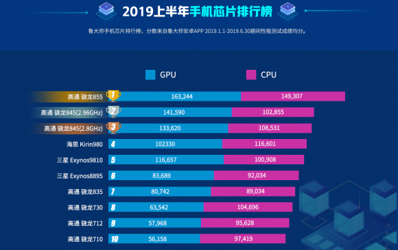 華為nova 5魯大師跑分曝光：超過27萬秒殺驍龍700系！