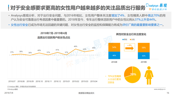 數(shù)據(jù)顯示這個(gè)時(shí)間段出行最不安全 女性夜間出行到底應(yīng)該怎么選？