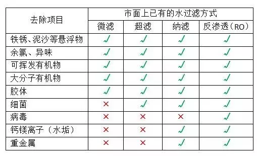 凈水器教育行業(yè)標準推薦飲用水風(fēng)險較大地區(qū)中小學(xué)校用反滲透技術(shù)