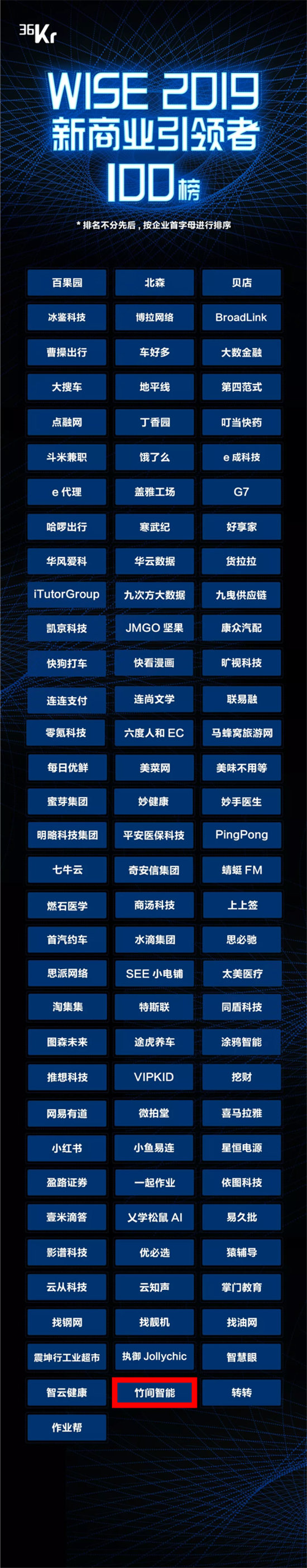 竹間智能入選36氪2019新商業(yè)引領者100榜