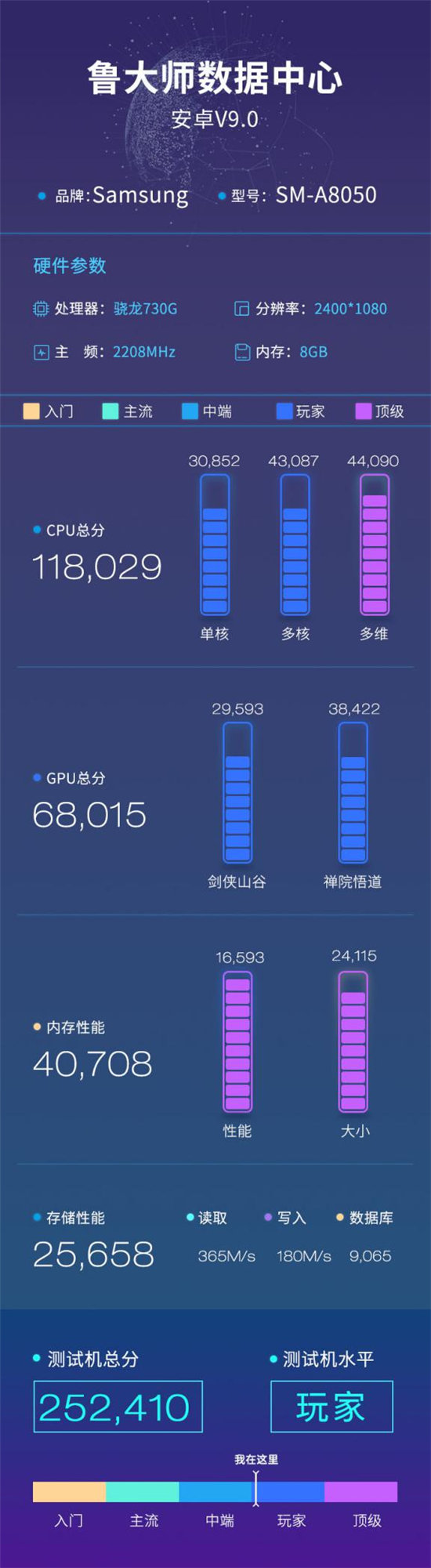 三星Galaxy A80魯大師跑分曝光：首發(fā)驍龍730G！