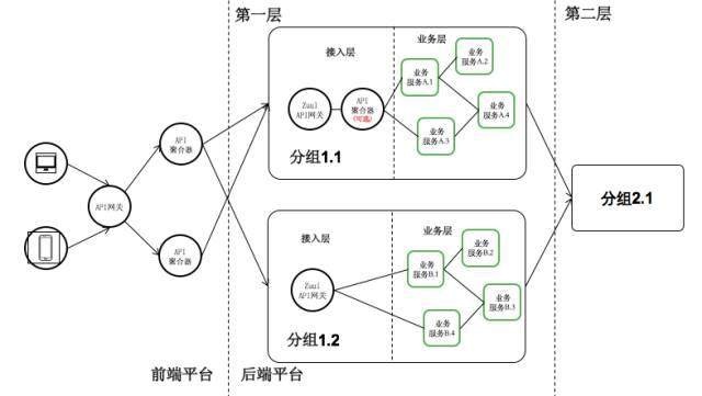 秦蒼科技買單俠：數(shù)百微服務的依賴管理