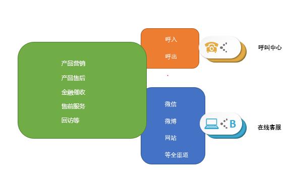 訊鳥智能質(zhì)檢在金融業(yè)落地 AI實(shí)現(xiàn)客服管理智能升級