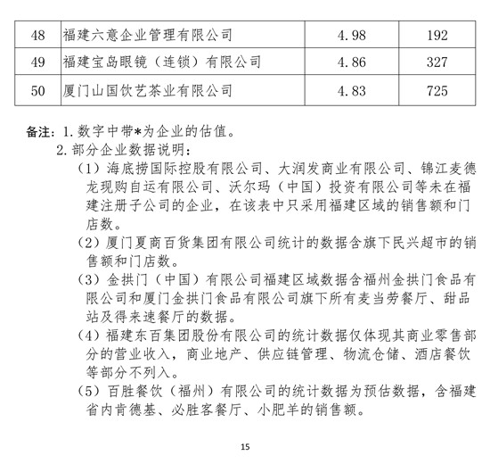 眾庫科技登榜2018年福建省連鎖五十強、便利店十強