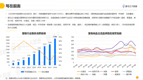 海馬云大數(shù)據(jù)發(fā)布寵物電商數(shù)據(jù)報(bào)告 深度解析千億規(guī)模市場(chǎng)