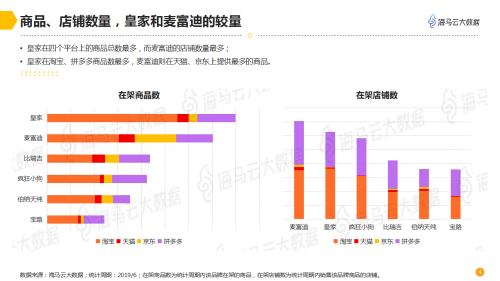 海馬云大數(shù)據(jù)發(fā)布寵物電商數(shù)據(jù)報(bào)告 深度解析千億規(guī)模市場(chǎng)