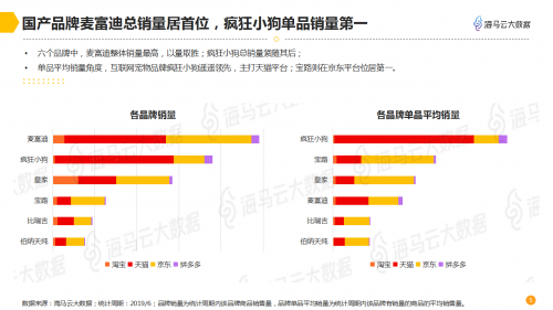 海馬云大數(shù)據(jù)發(fā)布寵物電商數(shù)據(jù)報(bào)告 深度解析千億規(guī)模市場(chǎng)