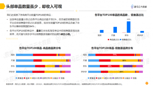 海馬云大數(shù)據(jù)發(fā)布寵物電商數(shù)據(jù)報(bào)告 深度解析千億規(guī)模市場(chǎng)