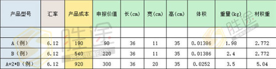 跨境電商新品定價(jià)策略 掌握這點(diǎn)想要虧本都難