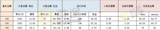 跨境電商新品定價(jià)策略 掌握這點(diǎn)想要虧本都難