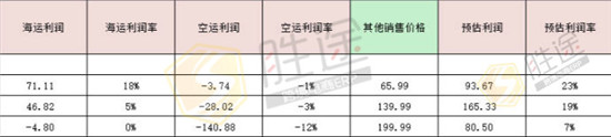 跨境電商新品定價(jià)策略 掌握這點(diǎn)想要虧本都難