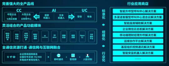 容聯(lián)入選中國(guó)企業(yè)云科技服務(wù)商十強(qiáng)，通訊云領(lǐng)域第一