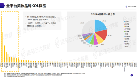 意見領袖美妝帶貨指南 海馬云大數(shù)據(jù)發(fā)布抖音KOL營銷報告