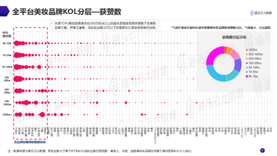 意見領袖美妝帶貨指南 海馬云大數(shù)據(jù)發(fā)布抖音KOL營銷報告