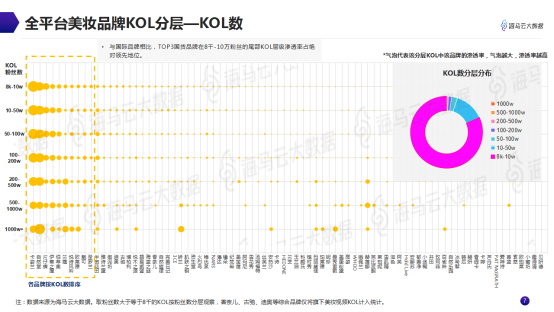 意見領袖美妝帶貨指南 海馬云大數(shù)據(jù)發(fā)布抖音KOL營銷報告