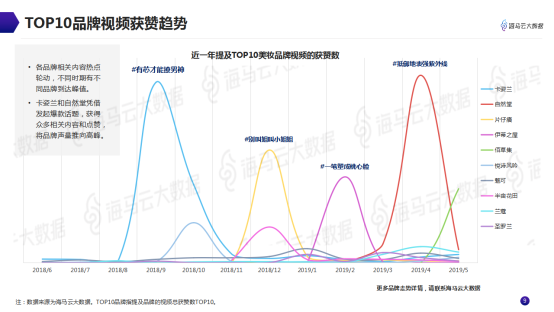 意見領袖美妝帶貨指南 海馬云大數(shù)據(jù)發(fā)布抖音KOL營銷報告