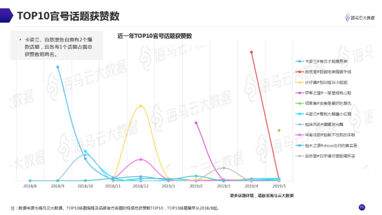 意見領袖美妝帶貨指南 海馬云大數(shù)據(jù)發(fā)布抖音KOL營銷報告