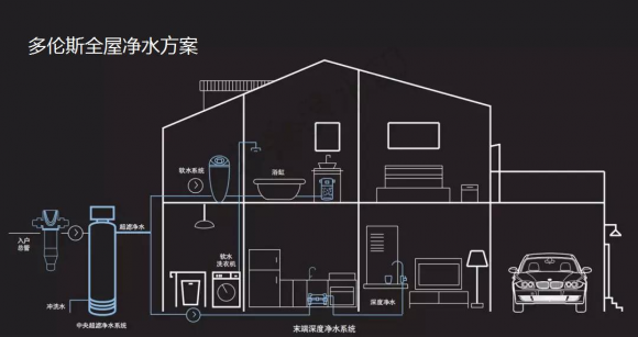 凈水器哪個牌子好？十大品牌多倫斯凈水更專業(yè)