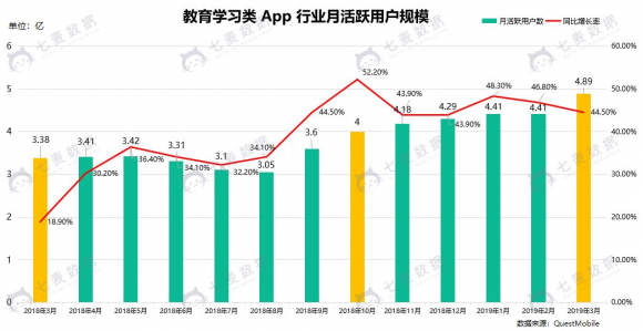 七麥數(shù)據(jù)發(fā)布K12教育行業(yè)報告：教育細分行業(yè)迅速發(fā)展，面臨監(jiān)管大洗牌