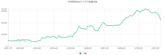 七麥數(shù)據(jù)發(fā)布K12教育行業(yè)報告：教育細分行業(yè)迅速發(fā)展，面臨監(jiān)管大洗牌