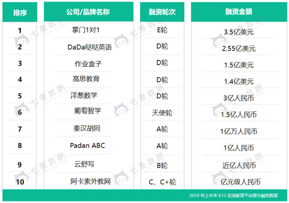 七麥數(shù)據(jù)發(fā)布K12教育行業(yè)報告：教育細分行業(yè)迅速發(fā)展，面臨監(jiān)管大洗牌