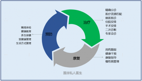 健康中國行動(dòng)正式定調(diào)，國康私人醫(yī)生持續(xù)守護(hù)企業(yè)和家庭健康