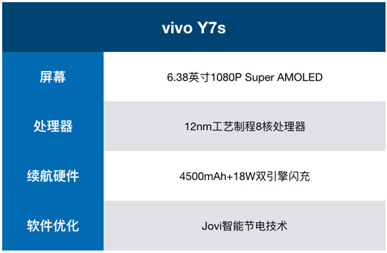 vivo Y7s續(xù)航測(cè)試：4500mAh+18W雙引擎閃充，千元機(jī)新勢(shì)力