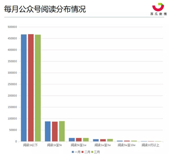 發(fā)布四天閱讀量突破110萬，美味不用等微信頭條再創(chuàng)新高