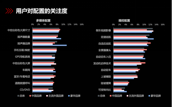 汽車之家：用數(shù)據(jù)打破一切常規(guī)