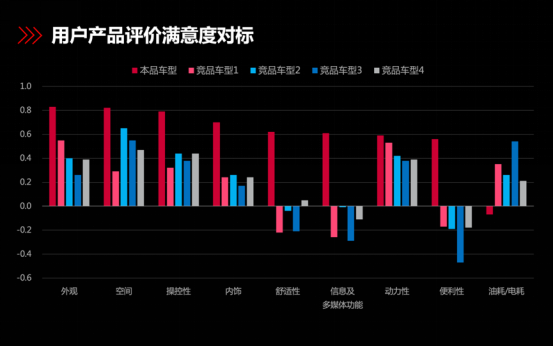 汽車之家：用數(shù)據(jù)打破一切常規(guī)