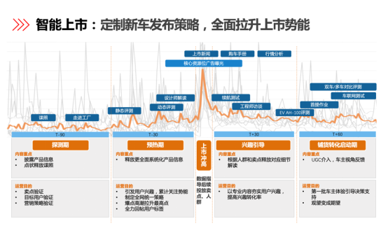 汽車之家：用數(shù)據(jù)打破一切常規(guī)