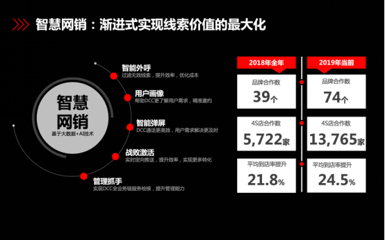 汽車之家：用數(shù)據(jù)打破一切常規(guī)