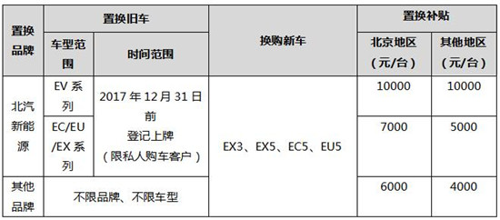 創(chuàng)新商業(yè)模式 引領(lǐng)行業(yè)勢(shì)態(tài) 北汽新能源上半年銷(xiāo)量喜人