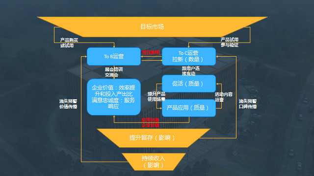 秦蒼科技買單俠：TO B攜技術(shù)能力、市場需求重回主導