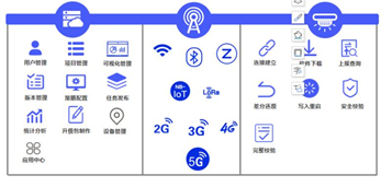 OTA升級(jí)：物聯(lián)網(wǎng)產(chǎn)業(yè)的必經(jīng)之路