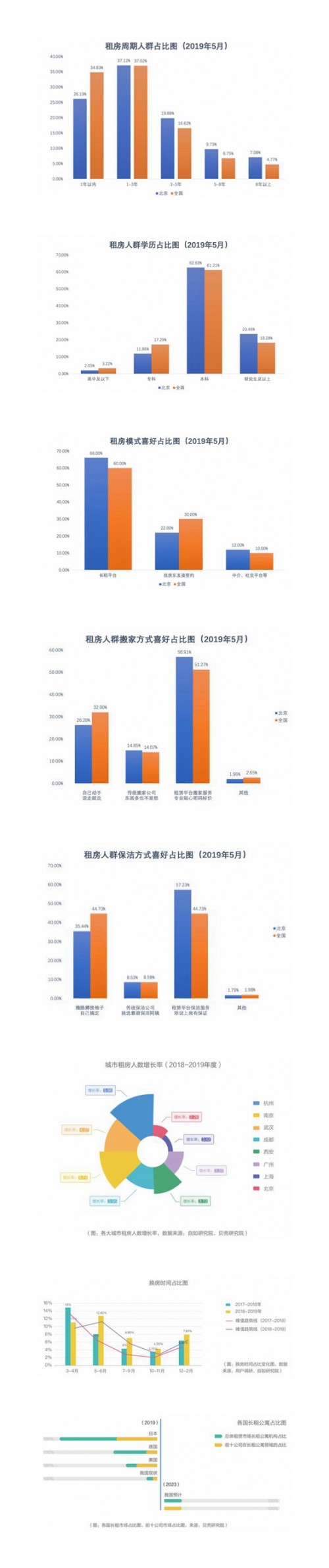 90后青年選擇天津自如租房或成大趨勢